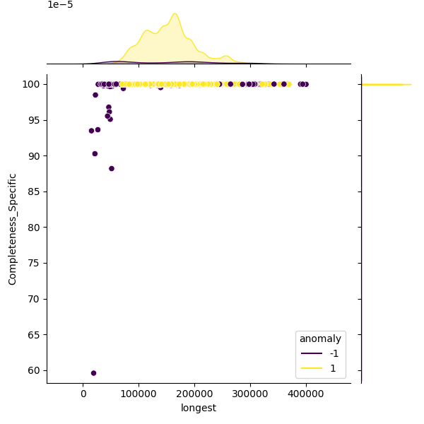 Neisseria meningitidis_sample_longest_Completeness_Specific.png